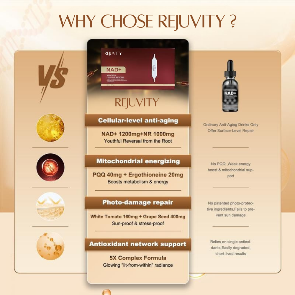 NAD+ Anti-Aging Vials